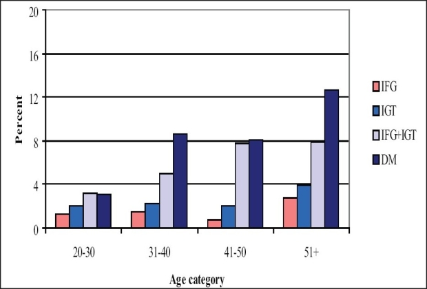 Figure 1B