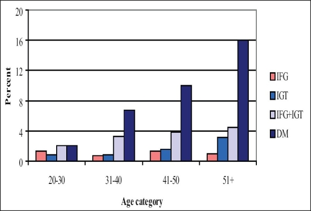 Figure 1A