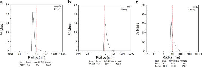 Figure 10