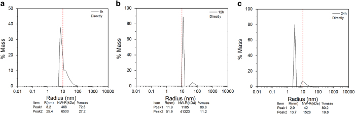 Figure 12