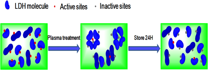 Figure 14