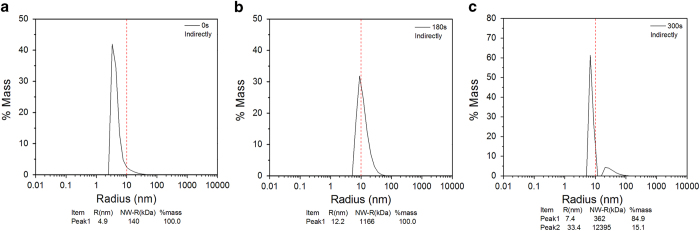 Figure 11