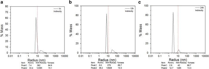 Figure 13