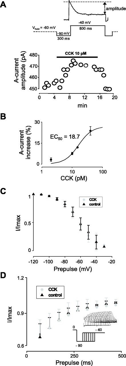 Fig. 8.