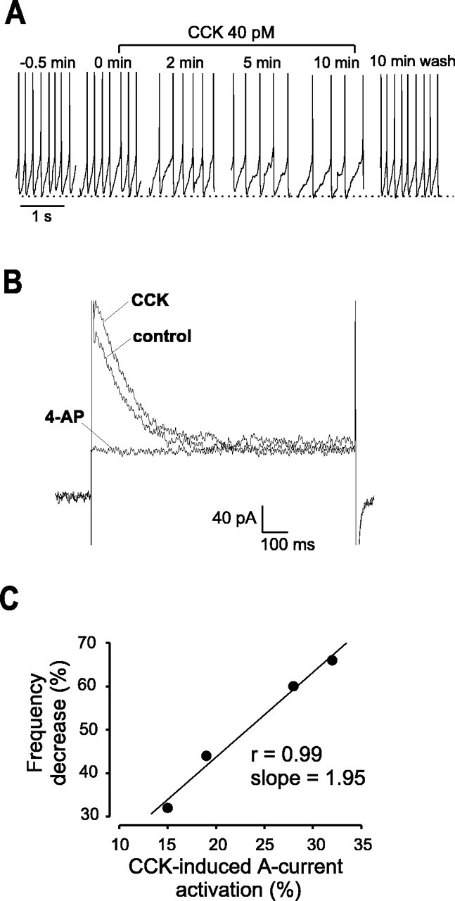 Fig. 7.