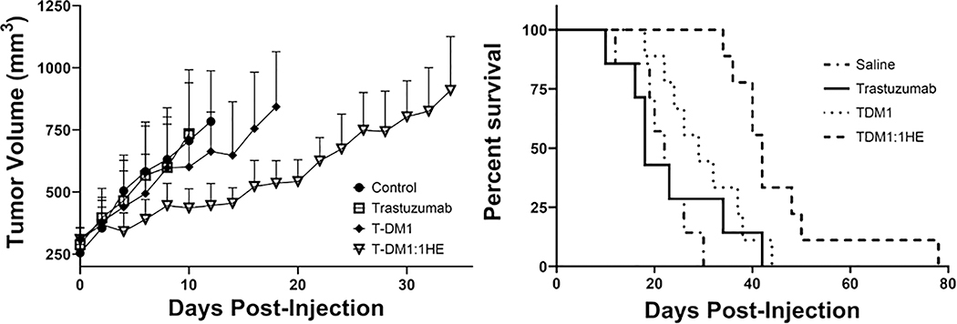 Figure 5: