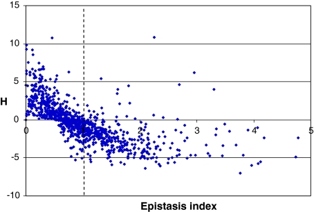 Fig. 4