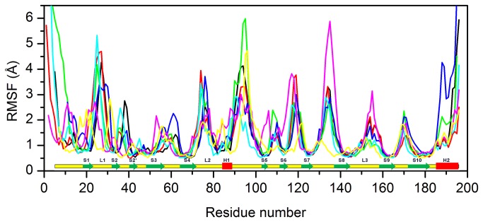 Figure 6