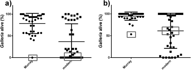 FIG 2