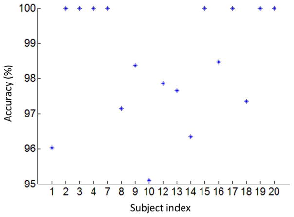 Fig. 4