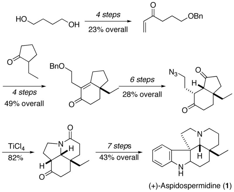 Scheme 12