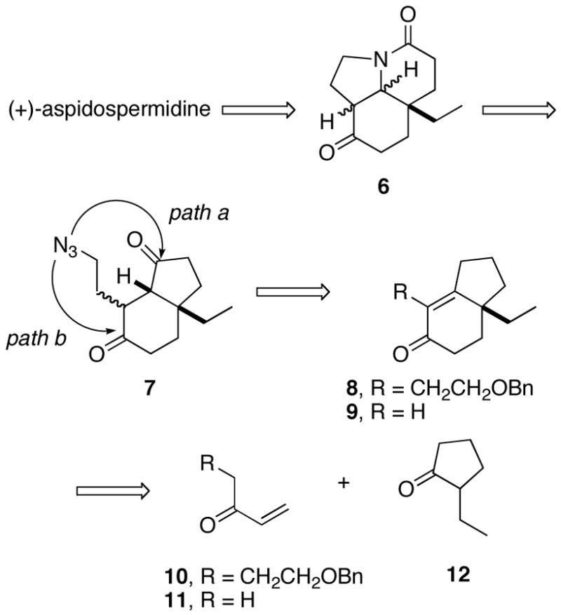 Scheme 2