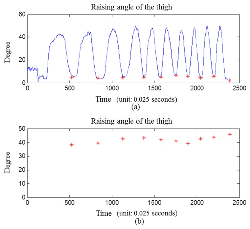 Figure 10.