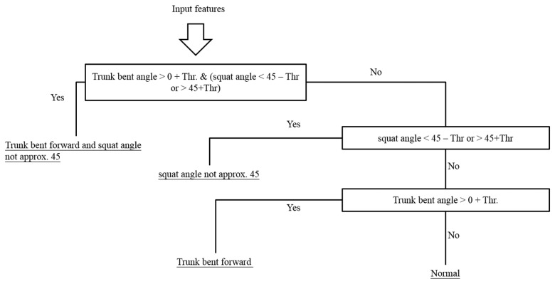 Figure 13.