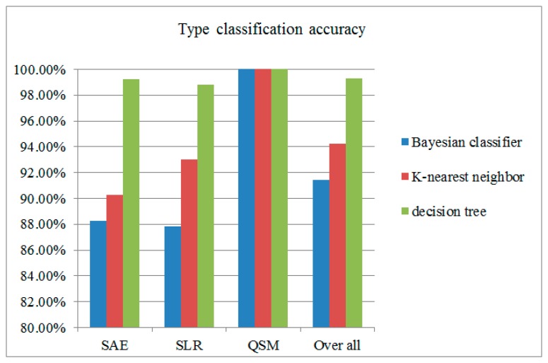 Figure 14.