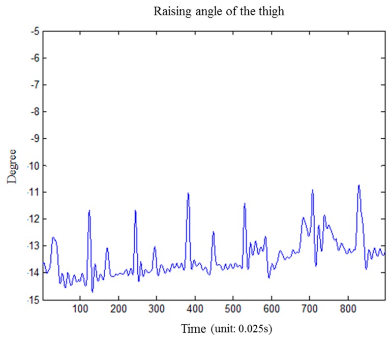 Figure 11.