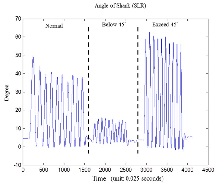 Figure 7.