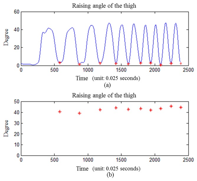 Figure 9.