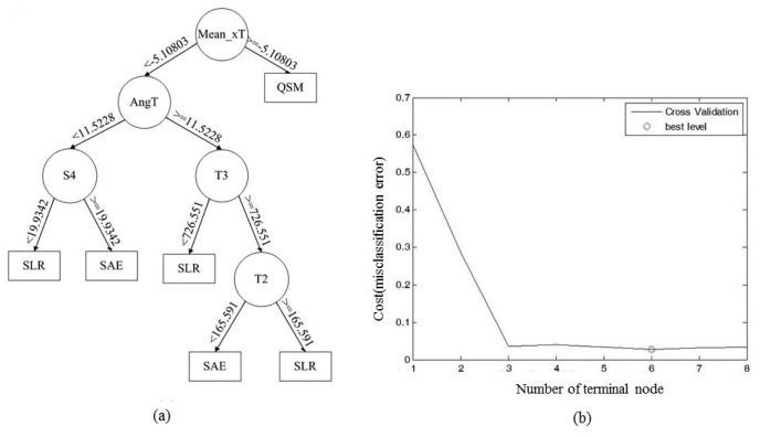 Figure 12.