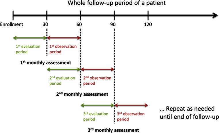 Fig. 1