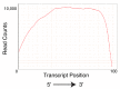Figure 4—figure supplement 1.