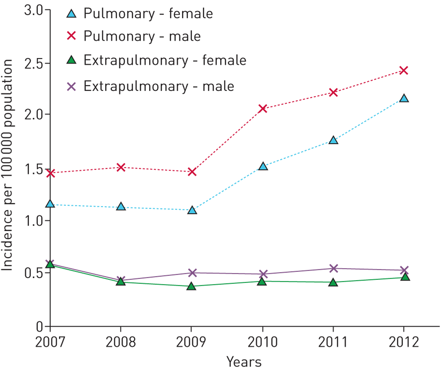 FIGURE 1