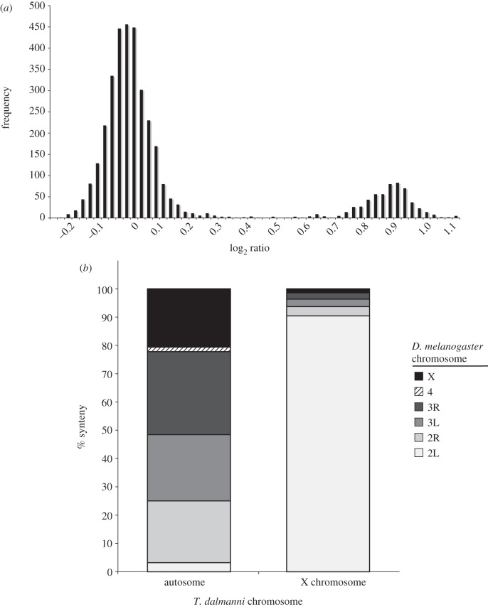 Figure 1.