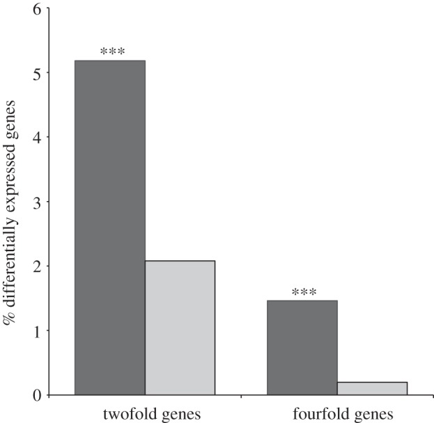 Figure 6.