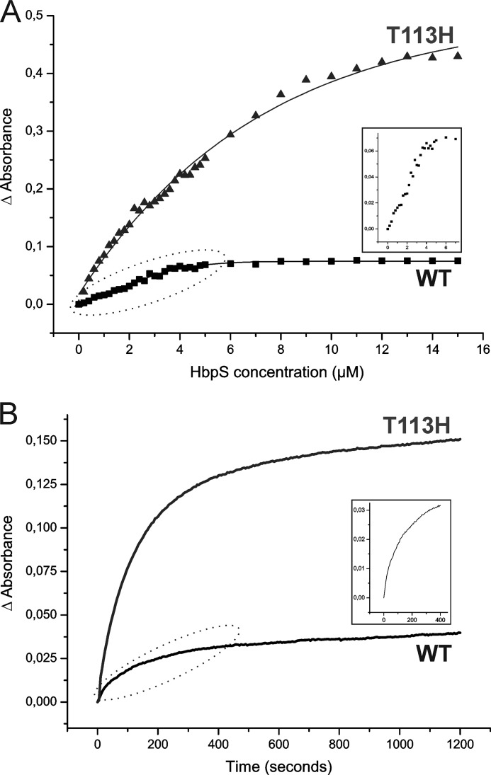 FIGURE 9.