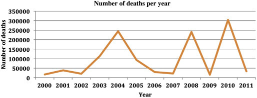 Figure 4