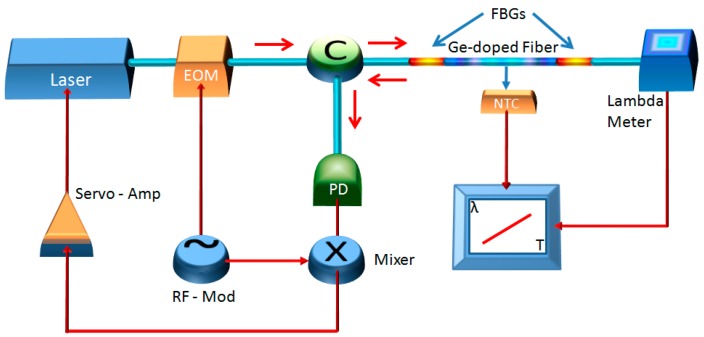 Figure 3.