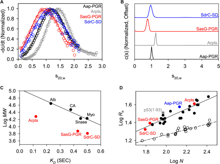 Figure 3.