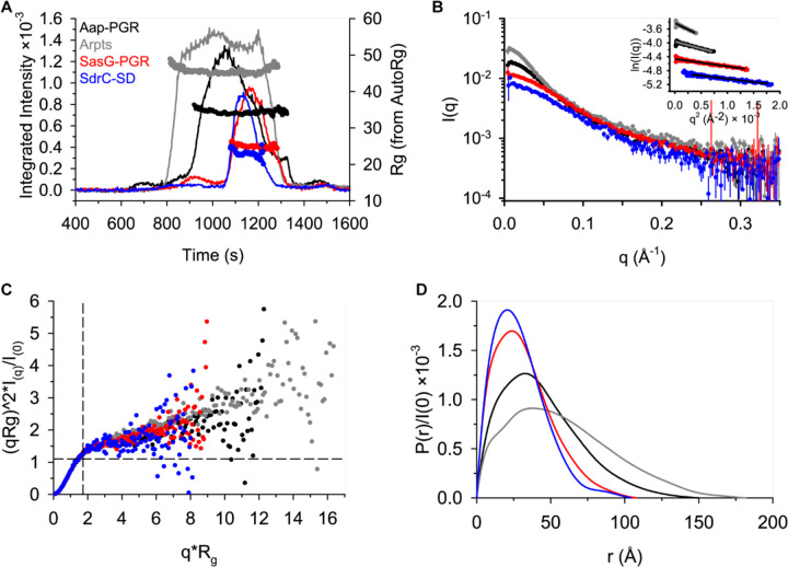 Figure 4.