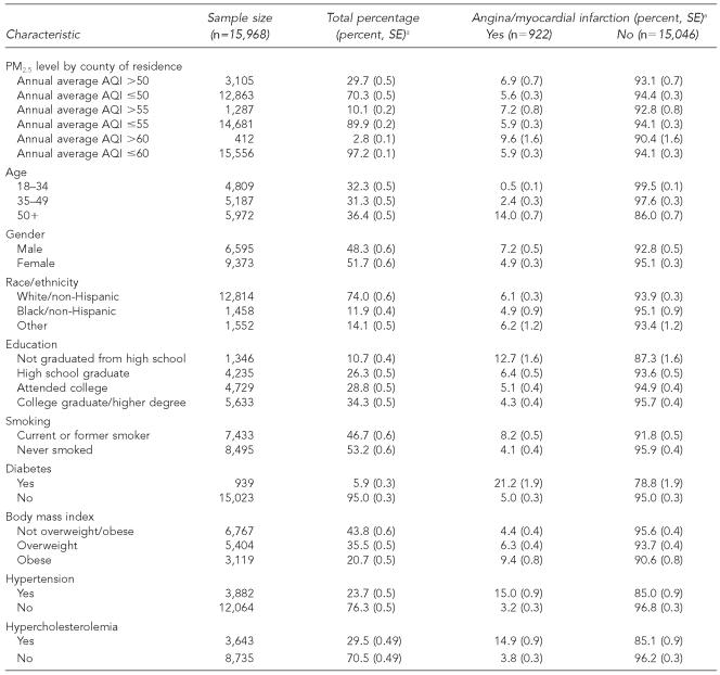 graphic file with name 11_BalluzTable1.jpg