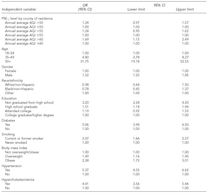 graphic file with name 11_BalluzTable2.jpg