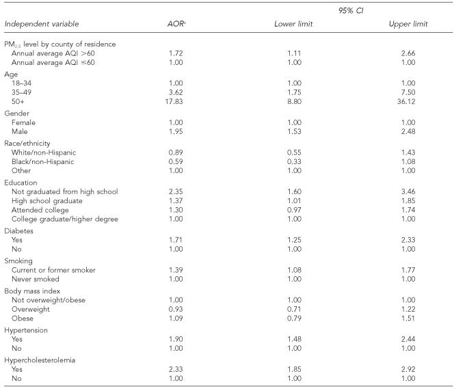 graphic file with name 11_BalluzTable3.jpg