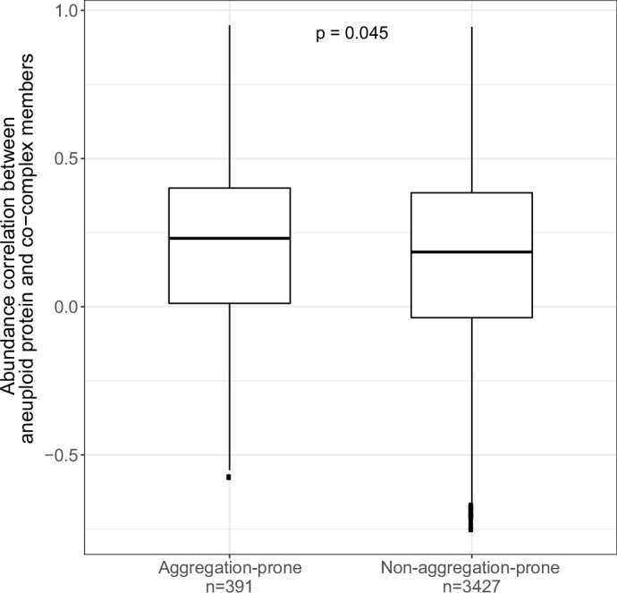 Figure 4—figure supplement 1.