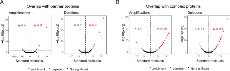 Figure 2—figure supplement 1.