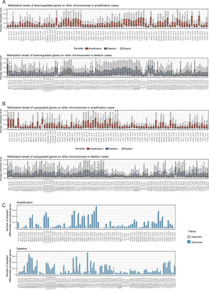 Figure 3—figure supplement 1.