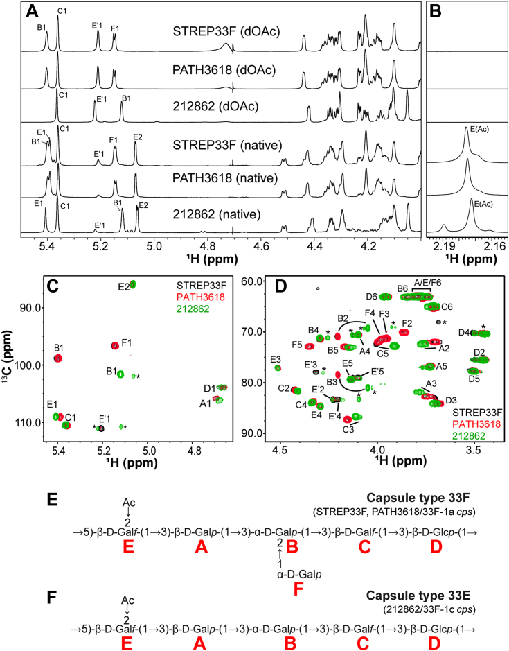 Figure 2