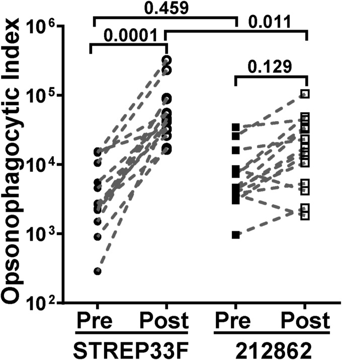 Figure 4