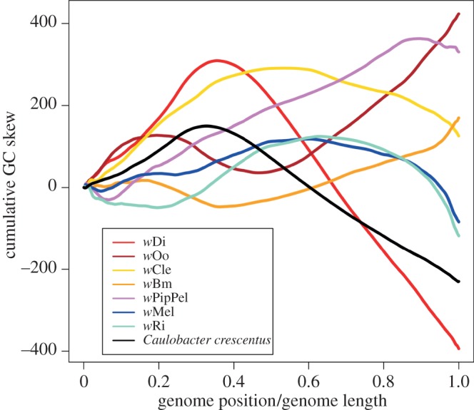 Figure 3.