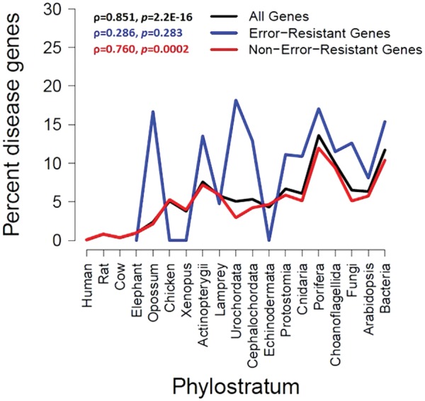 Fig. 2.—