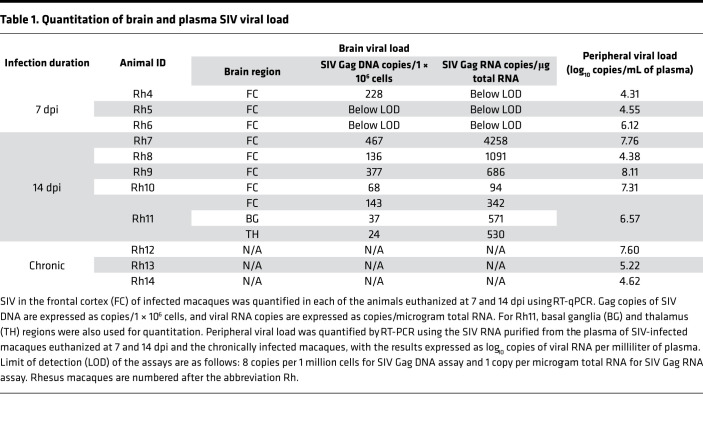 graphic file with name jciinsight-6-152013-g240.jpg