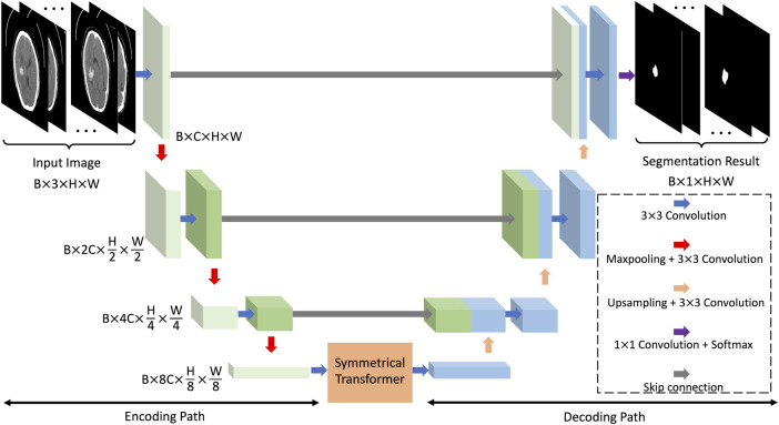 FIGURE 4