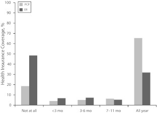 FIGURE 1—