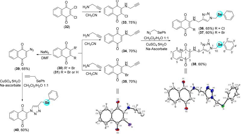 Scheme 6