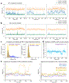 Extended Data Fig. 2 |