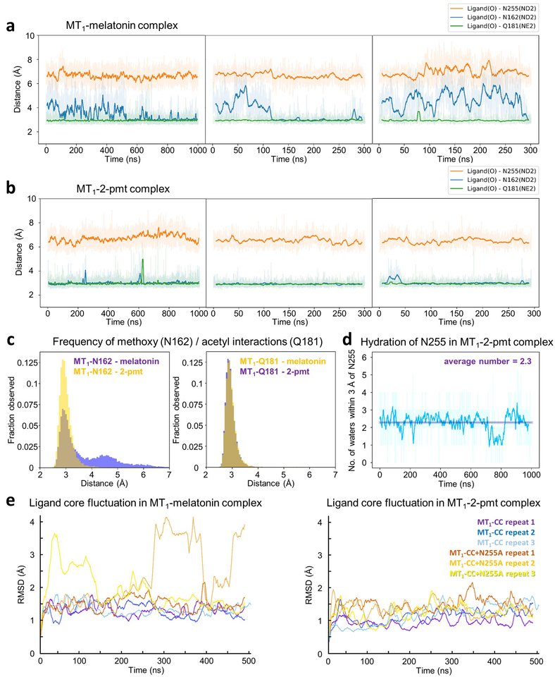 Extended Data Fig. 2 |