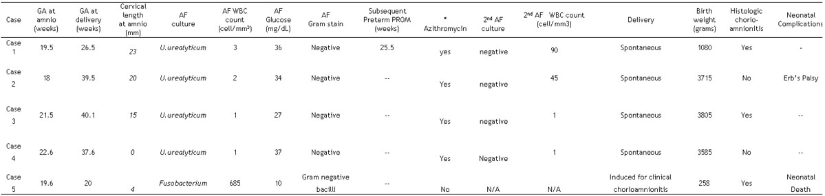 graphic file with name nihms6746t2.jpg